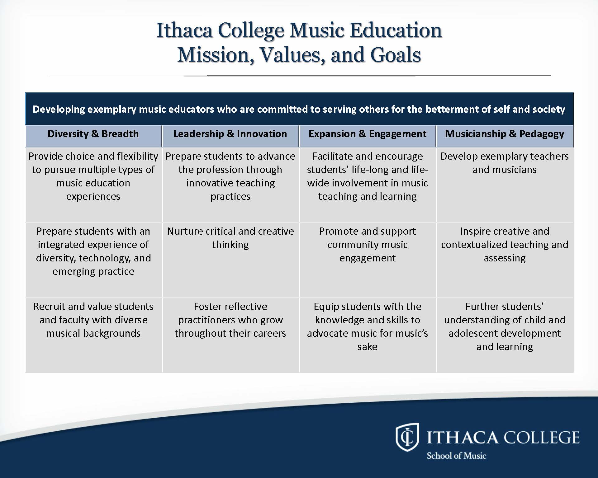 mission-values-goals-and-outcomes-ithaca-college