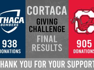 graphic showing Ithaca College had more donors than Cortland