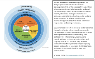 SEL definition (CASEL, 2024)