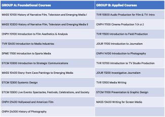 Park Pathways course samples