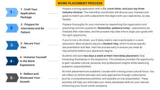 Work Placement Timeline