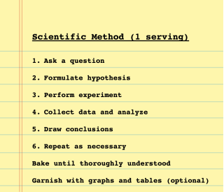 Scientific Method Recipe