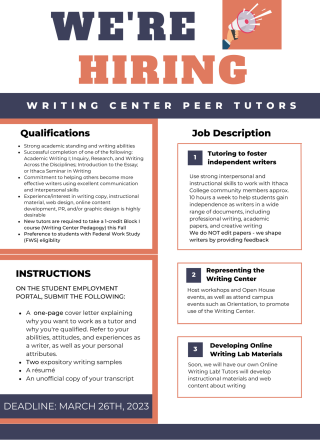 Job Ad for Writing Center with description, instructions, and qualifications